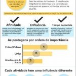 EdgeRank - O Algoritmo do Facebook