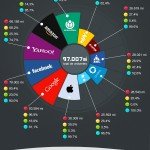 O mercado dos smartphones